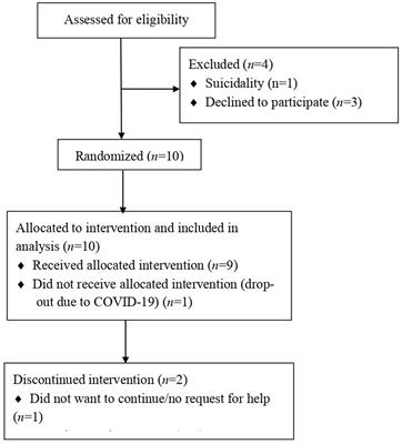 Trauma-focused treatment for traumatic stress symptoms in unaccompanied refugee minors: a multiple baseline case series